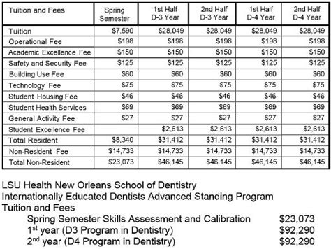 LSU Health New Orleans; Intranet; Moodle; myLSUHSC; Office 365;. . Lsu dental clinic prices